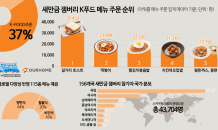 아워홈, 세계스카우트잼버리 메뉴 주문 완료…K푸드 ‘눈길’