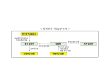 주금공, '특례 전세보증금반환보증' 출시…역전세난 대책