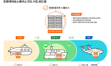 한화에어로스페이스, 한화오션과 ‘친환경 선박 분야’ 시너지 확대