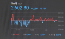 [주간증시] 코스피 2,600선 공방전…“외인 매도 우위”