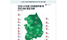 제주 '고위험 음주율' 전국 상위권