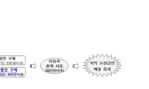 울산시, 울산페이‘무할인 발행 시범운영’ 실시