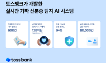 토스뱅크, AI 시스템으로 6개월간 가짜신분증 '600건' 잡았다