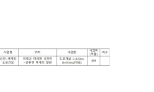 경남도, 지방도 1013호선(신전~벽계) 구간 도로설계 착수