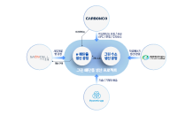 카본코, 제주도 그린 메탄올 생산 프로젝트 추진