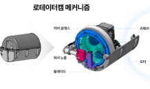 현대차·기아, 메라 센서 클리닝 기술 공개…“돌려서 오염 제거”