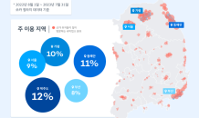 쏘카 “카셰어링 고객 7명 중 1명 숙박 시설 함께 이용”