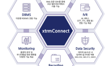 효성ITX, 자체 개발 콜 통합 솔루션 ‘익스트림 커넥트’ 출시…본격 시장 공략