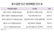 호수공원 인근 아파트 청약시장서 강세