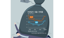 올워크, 중장년 자영업자 대상 무료 컨설팅 및 맞춤형 재취업 교육 서비스 제공