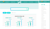 펫트라슈, 반려동물 진료비 가격 비교 정보 제공