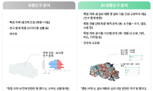 SKT, AI로 유동인구 정밀 분석하는 ‘AI유동인구’ 개발