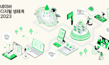 네이버, 기술 생태계 성과 담은 ‘디지털 생태계 리포트 2023’ 발간