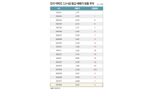 집값 16개월 만에 상승 전환…부동산 시장 반등하나