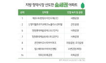 '숲세권' 아파트 인기↑…지방 청약시장 평정