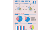 대구시, 전국 최초 대형마트 의무휴업일 평일전환 효과 기대이상