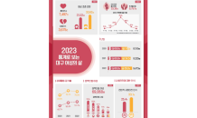 대구행복진흥원, ‘2023 통계로 보는 대구여성의 삶’ 발간