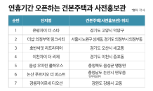 견본주택·홍보관에서 ‘추캉스’하며 내집마련 해볼까