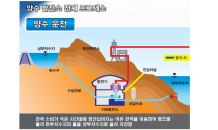 전남 구례·곡성 양수발전소 '유치 경쟁'…1조 국책사업