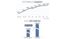 분양시장 ‘큰장’ 열린다…청약 수요자 눈길