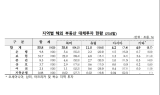 금감원,