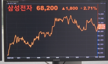 삼성전자, 영업익 2조 회복…주가 화답 2.7%↑