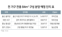 ‘전용 84㎡’ 인기 꾸준…올해 1순위 청약통장 절반 쏠려