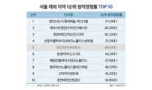 분양가 상승…분상제 아파트에 쏠린 눈