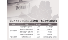 수도권 동북부 랜드마크 지각변동…새 아파트 공급 '러시'