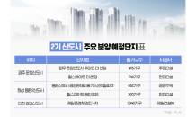 수도권 2기 신도시, 올해 분양단지 완판…후속 분양 주목