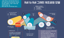 포스코·그래핀스퀘어, 중기부 동반성장 우수사례 선정