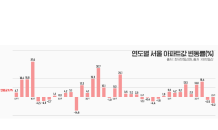 서울 아파트 1986년에 샀다면 6.1배 올라…연평균 6.7%↑