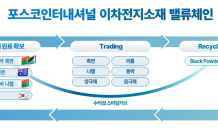 포스코인터, ‘친환경소재 밸류데이’ 개최…‘친환경 소재 사업’ 성장 로드맵 공개