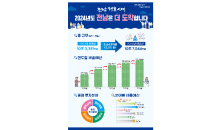 전남도, 내년도 예산안 10조7,044억 편성…3.5%↑