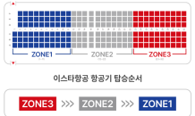 이스타항공, 후방열 승객부터 탑승 ‘존 보딩’ 시행