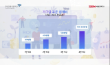 [2023 가족] 대한민국 보통의 맞벌이 부부