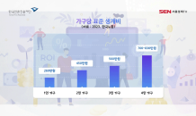 [2023 가족] 대한민국 보통의 맞벌이 부부