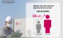 하이엠솔루텍, 서비스 엔지니어 인력 34% 확대…처리 속도 줄어