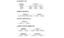 전남도, 지역소멸 위기 체계적 대응위해 조직 정비