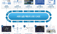 대구광역시, ABB 기술로 글로벌 수준 제조혁신 팩토리 만든다