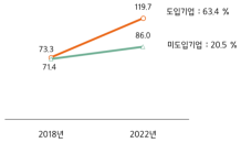 중기중앙회 “포스코와 추진한 중소기업 상생 스마트공장 지원사업, 경영성과 크게 올라”