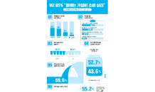 브리타, 신년맞이 소비 계획 설문조사 실시