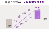 컬리, 9년만에 첫 月 흑자… “계획된 구조적 개선 결과”