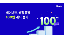 케이뱅크, '연 3% 생활통장' 100만좌 돌파...출시 5개월만