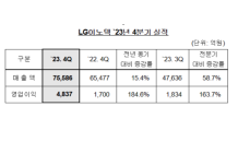 LG이노텍, 2023년 4분기 영업익 4,837억 원…전년동기比 184.6% 증가