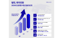 발란, 창사 8년만에 첫 분기 흑자 