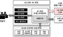 LG CNS 