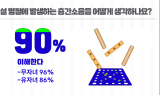 아파트 입주민 90% “설 명절 층간소음 이해해요”