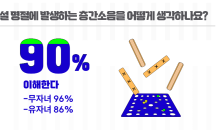 아파트 입주민 90% “설 명절 층간소음 이해해요”