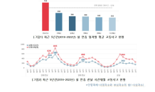 설 연휴 중 교통사고 가장 많은 날은? ... “연휴 전날, 오후 6~8시 교통사고 주의해야”